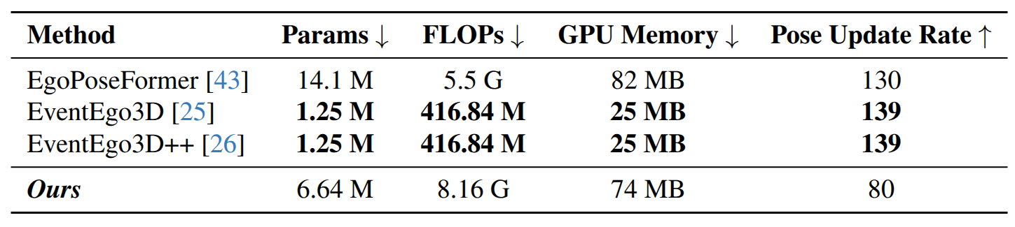 Quantitative results