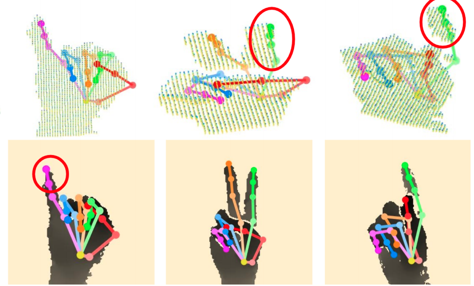 HandVoxNet++: 3D Hand Shape and Pose Estimation using Voxel-Based Neural Networks