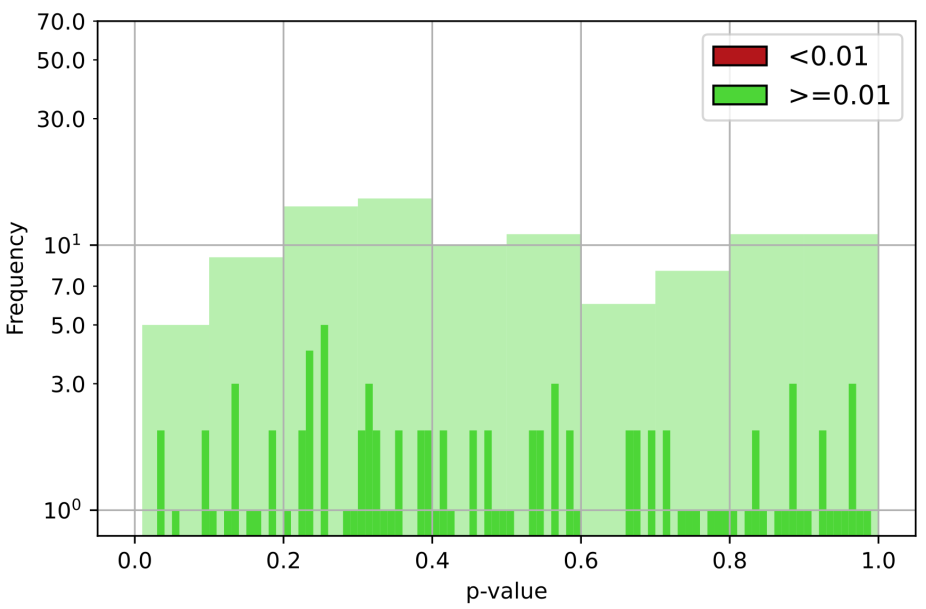 Generation of Truly Random Numbers on a Quantum Annealer